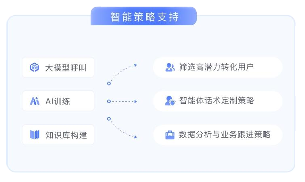 智能策略支持